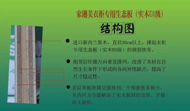 板材品牌家湘美衣柜專用生態(tài)板.jpg